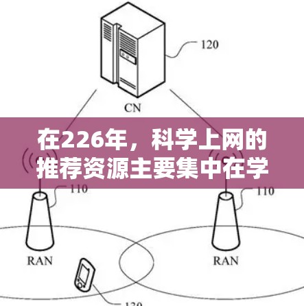 在226年,科学上网的推荐资源主要集中在学术资源、工具软件和会议记录上。以下是一些推荐的资源,涵盖学术文章、工具软件、书籍和会议记录