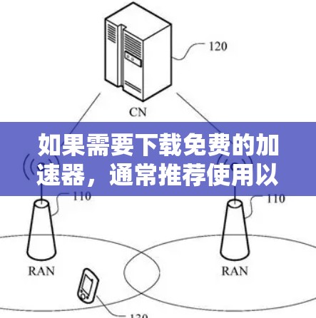 如果需要下载免费的加速器,通常推荐使用以下工具,因为它们是免费且功能强大的,但下载速度可能会变慢,尤其是对于大型或复杂文件 如果需要下载免费的加速器,通常推荐使用以下工具,因为它们是免费且功能强大的,但下载速度可能会变慢,尤其是对于大型或复杂文件