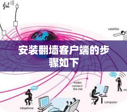 安装翻墙客户端的步骤如下