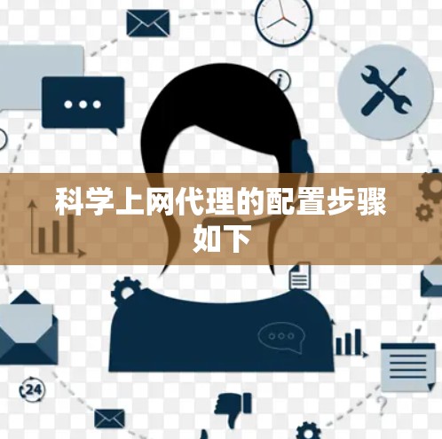 科学上网代理的配置步骤如下 科学上网代理的配置步骤如下